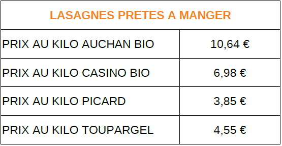 Prix lasagnes.png