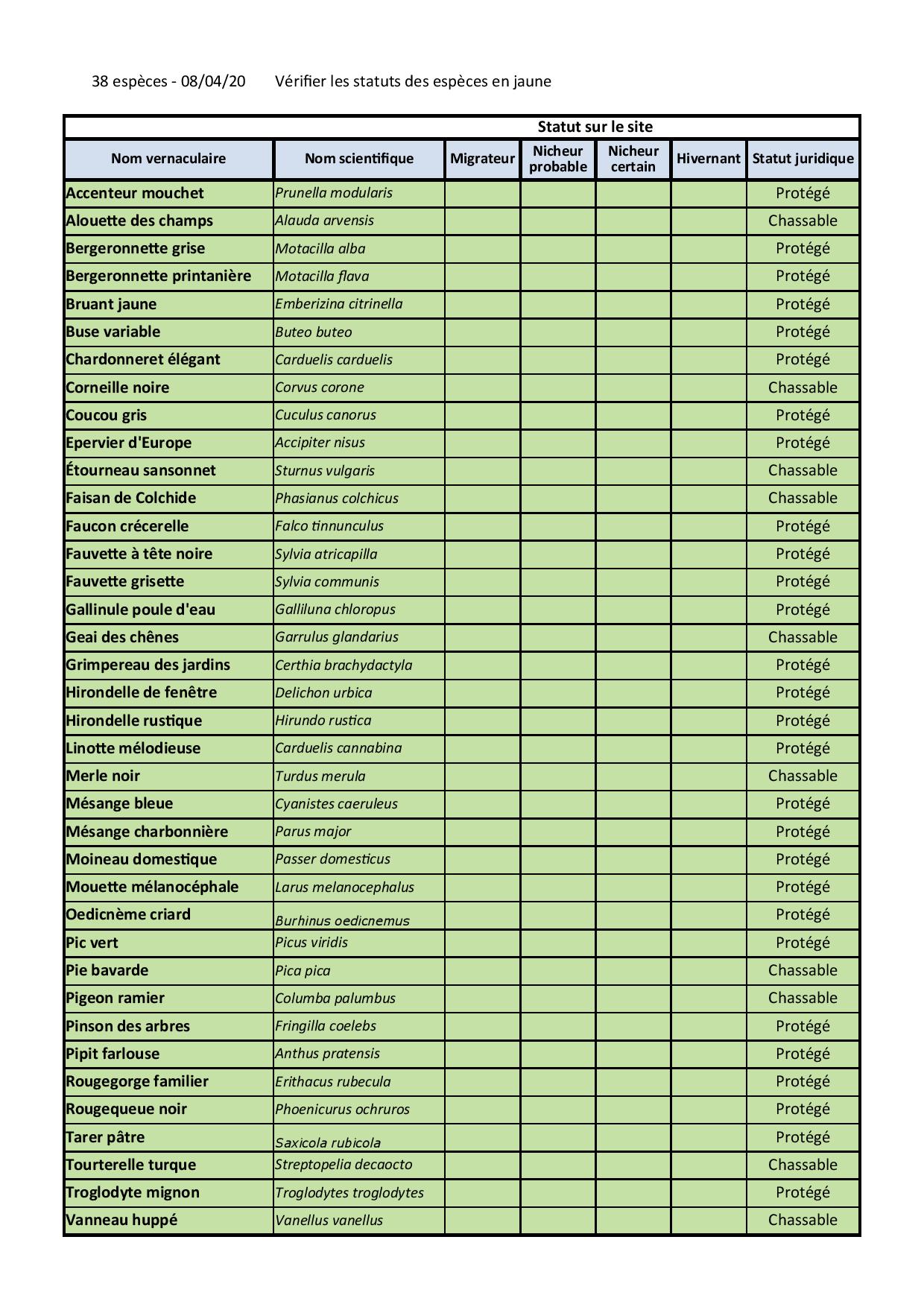 Listing et statuts espèces Or des soucis-page-001