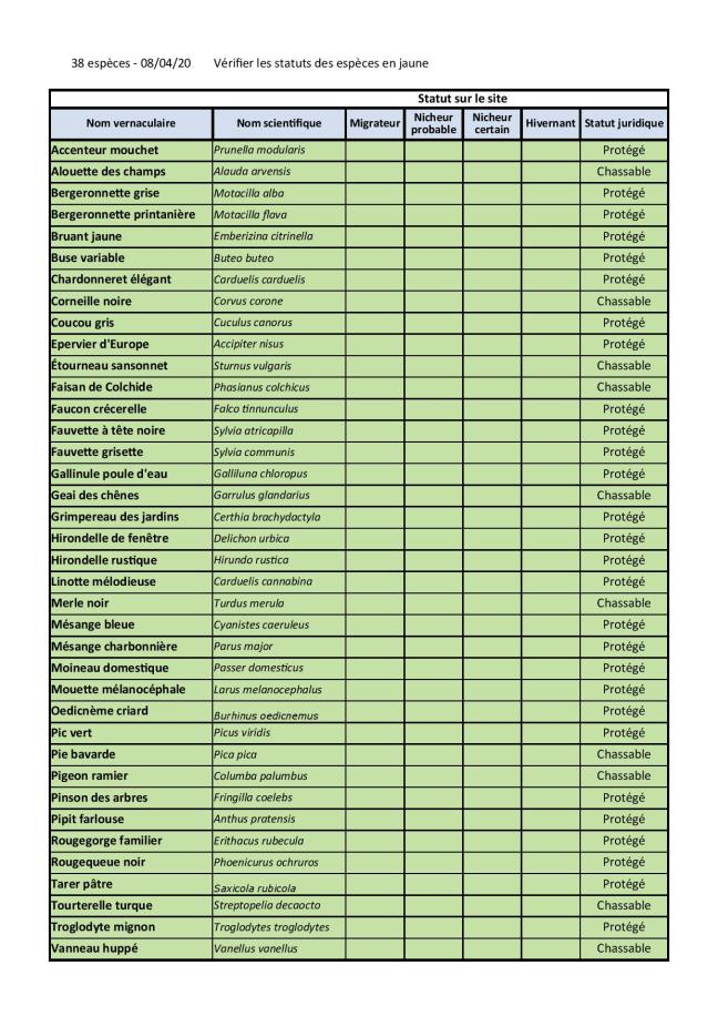 Listing et statuts espèces Or des soucis-page-001